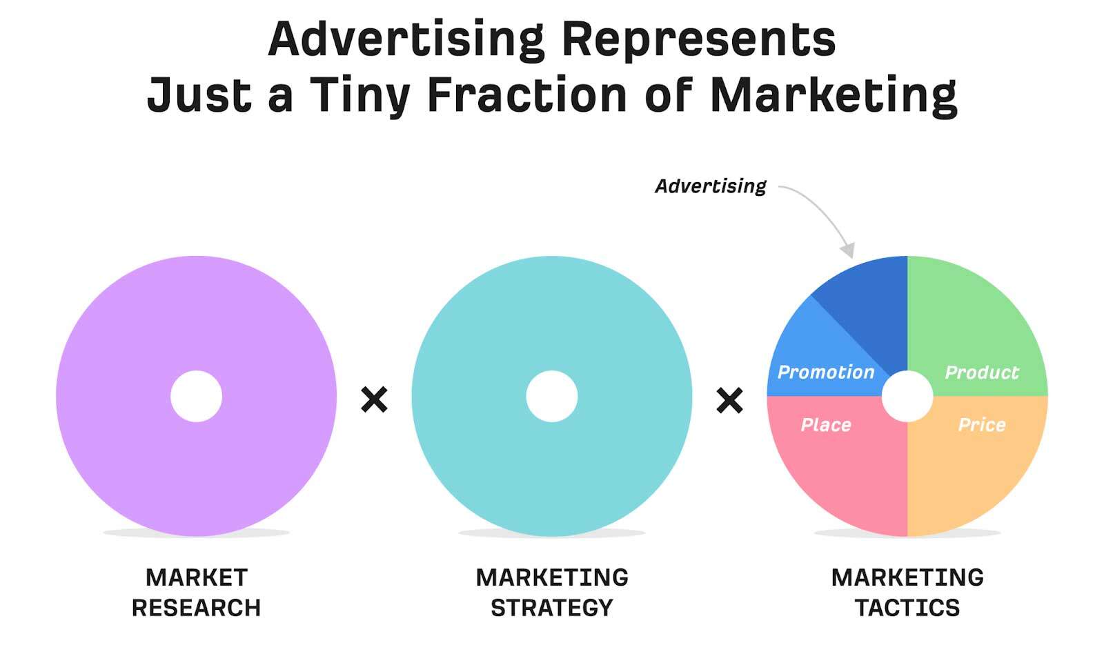 2-advertising-part-of-marketing-design