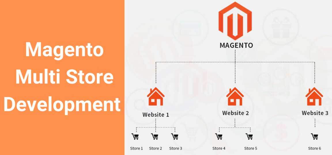 Magento-Multi-Store-Development