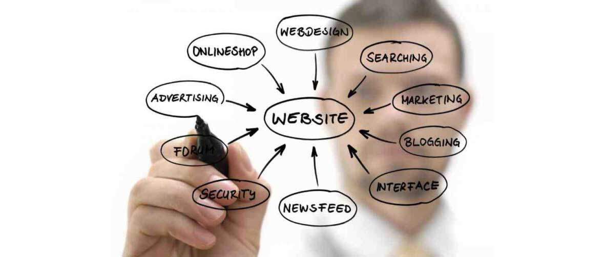 important elements of a successful website