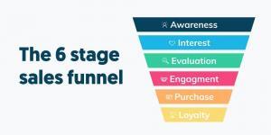 sales funnel