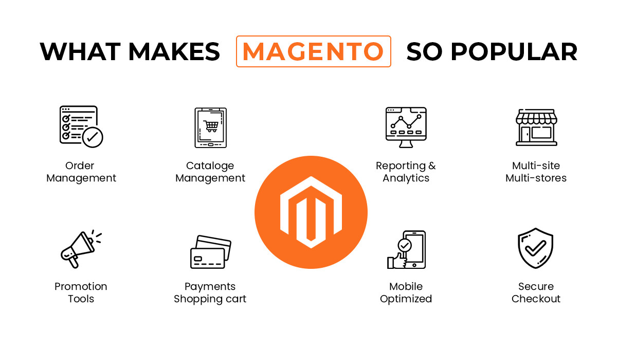 what-makes-magento