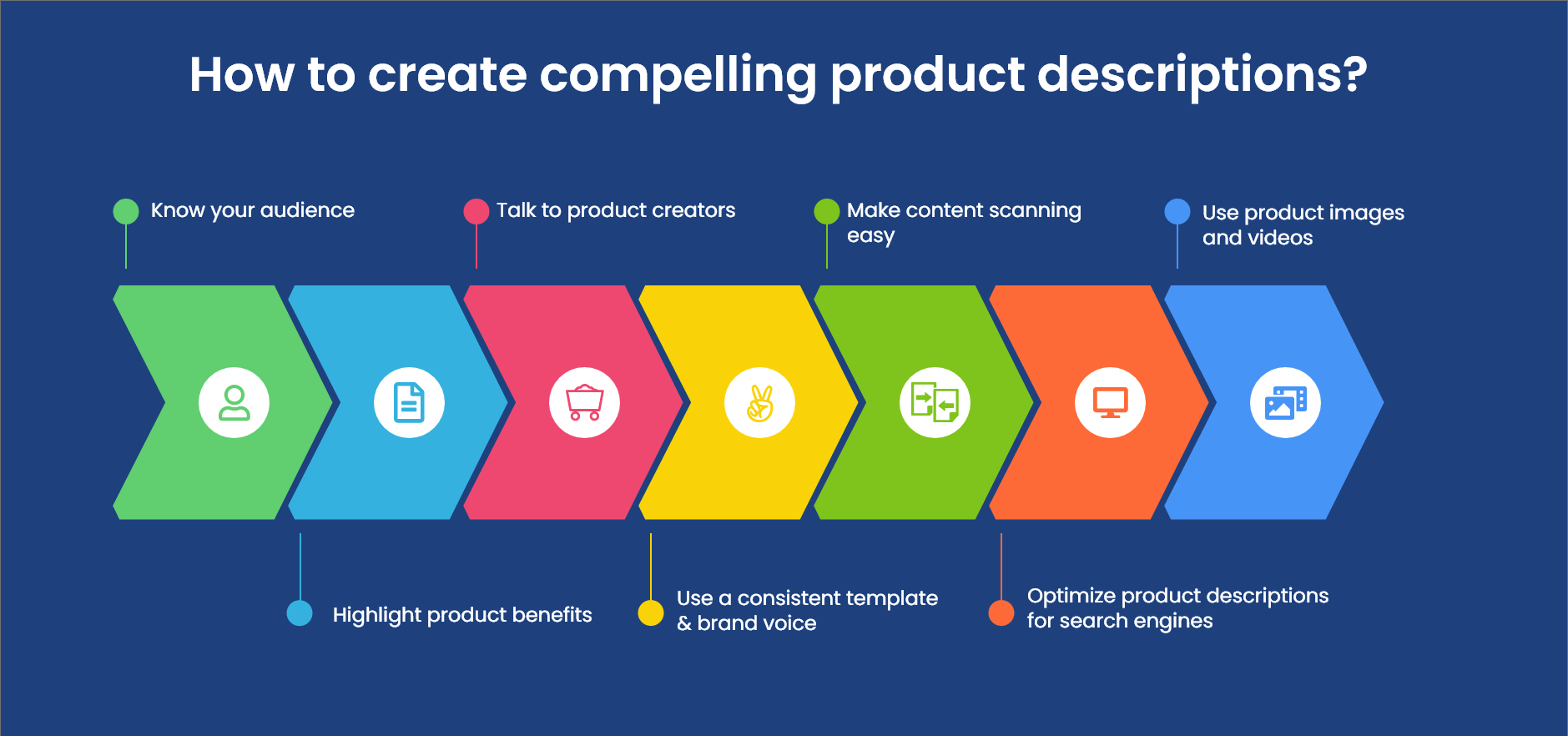 Creating-compelling-product-descriptions