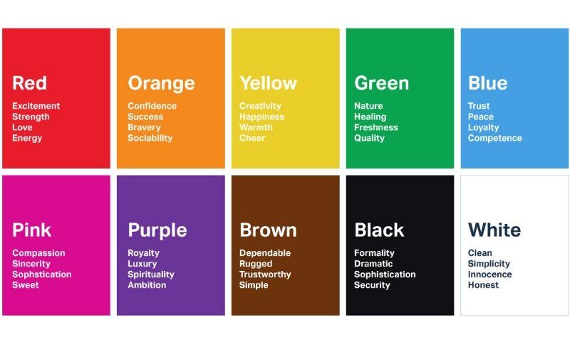 Color-Psychology-in-website-design