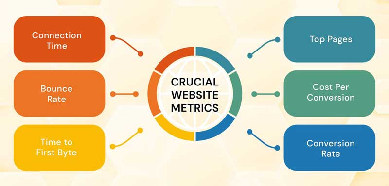 Website-and-Technical-Metrics